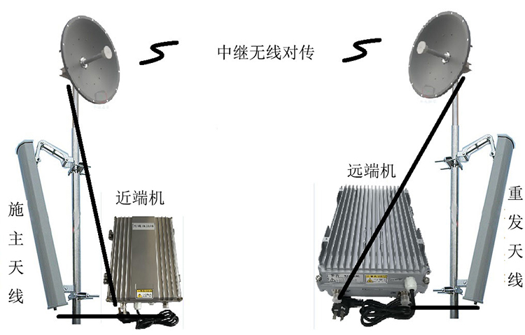 三家镇智能无线拉远移频中继直放站近端机远端机
